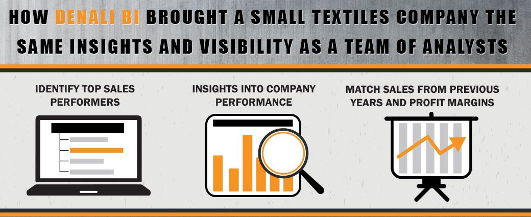 Performance Textiles Case Study