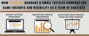 Performance Textiles Case Study