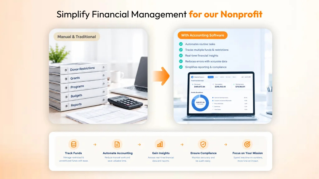 Comparison of manual nonprofit financial management