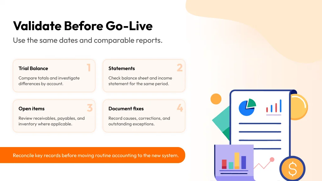 validate before go live